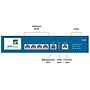 Paloalto PA-200 Firewall Router 4GB Memory Without Storage disk Used A